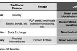 The existing SWIFT transmission method completes the foreign exchange remittance business through…