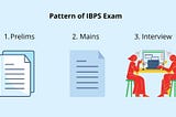IBPS Full Form in English | Top 10 Listed Bank