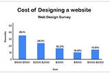 AI in Web Development: 8 Ways AI Is Being Used in Web Development