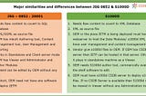 S1000D: Defined, Explained, and Explored