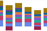 Saving a Million Dollars on AWS With ChatGPT o1