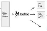 How to Implement Change Data Capture for MySQL and Postgres