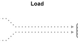 Build Data warehouse using DBT, Airflow and Redash