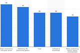 8 Data-Backed Tips to Improve Your Email Marketing Strategy | Qualtrics