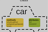 Object and class in c++