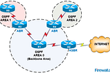 Redistribute VPN Networks to OSPF Process