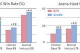 Align Phi3 with CPO-SimPO