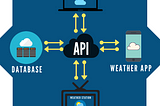 Little about APIs