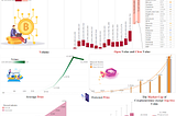 A Guide to Building a Cryptocurrency Dashboard in Tableau