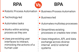 Business Process Automation versus Robotic Process Automation: What is the difference?