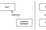 What is a “Learning Project”? — Paul Gutierrez