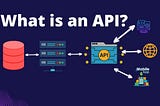 What is an API and how does it work?