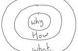 Learning Software Architecture; Start With Why