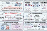 The Physics of a Transformer