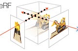 How do NeRFs work?