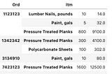 Weighted averages with atoti