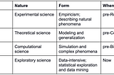 My Journey to Data-Centric AI