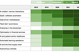 10 microtrends for Applied AI startups