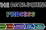 Data Science Process: From Business to Delivery