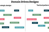 Domain driven design in functional programming