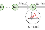 What are Normalizing Flows?