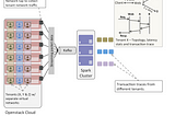 Real-time Performance Profiling & Analytics for Microservices using Apache Spark