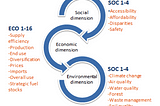 Energy Indicators for Sustainable Development