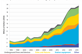 The transmission elephant in the room