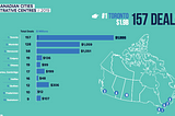 History of Ottawa Tech Industry