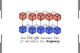 I spent 5 hours learning how Google manages terabytes of metadata for BigQuery.