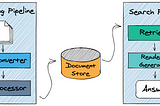 Semantic Search with Elastic Search and pre-built NLP models: Part 1 — You got a question?