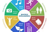 Multiple Intelligences — as a Learning Style