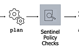 Enforcing tags in Azure resources using terraform sentinel policy