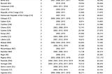 SODIUM: From Open Web Data to Queryable Databases