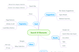 Search UI Patterns: Elements