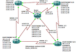 What is Route Reflector in BGP?