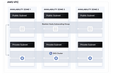 Building an AWS EKS Cluster with Terraform Cloud