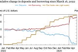 AFR’s Banking Crisis of ’23 Brief: 22nd Edition