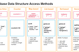 Data Structures & Queries with Couchbase N1QL (SQL for JSON)