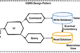 Implementing a Microservices Application with CQRS (Command Query Responsibiltiy Segregation)