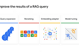 4 Methods for Google Generative AI Engineers to Improve the Results of a Document RAG Solution and…