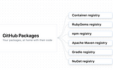 Connecting GitHub Container Registry with Azure Red Hat OpenShift