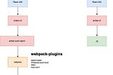 React inside Ember — The Second Chapter