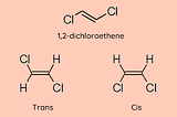 Configuration of Geometric Isomers (E/Z and Cis/Trans)