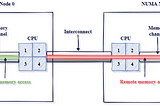 Confidential computing and open compute Project — Part 2: Interconnect and Security Protocol