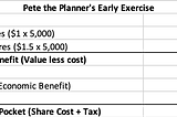 Stop Avoiding Decisions on Equity Compensation: Part II — Early Stage and Pre-IPO