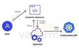Writing your own Scorecard Suite