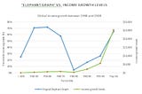 Seeing Like A Neoliberal, Part 4: Statistics, States and Seductive Stories