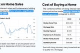 High Interest Rates in the USA