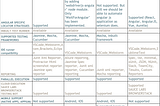 How to Choose an Automation Framework